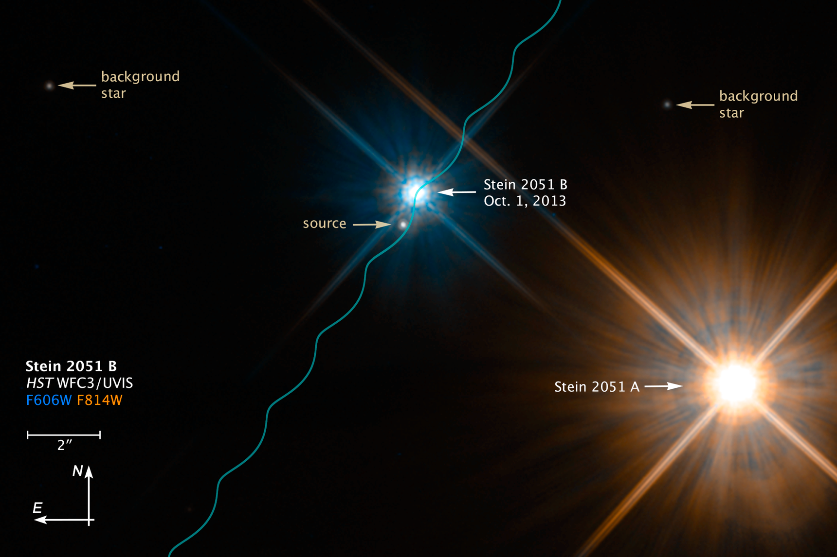 Compass and Scale Image for Binary Star System Stein 2051 - NASA
